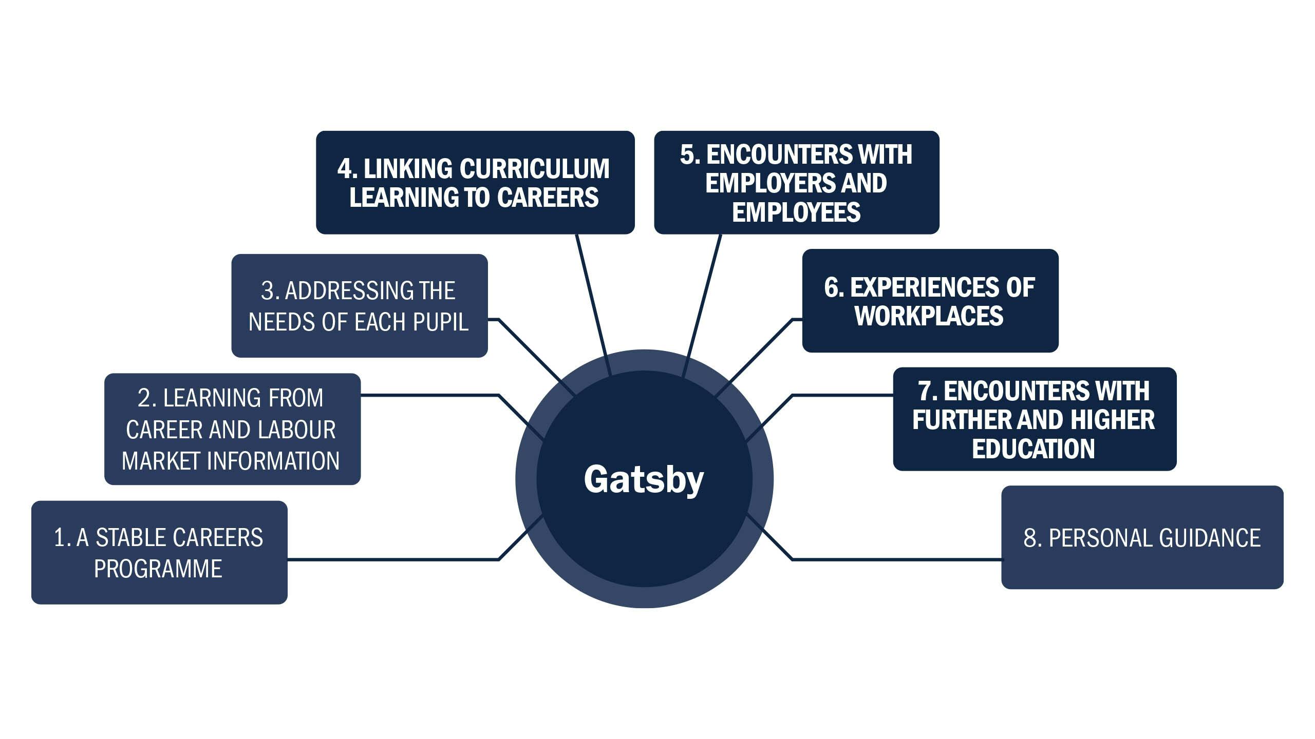 Gatsby Benchmarks